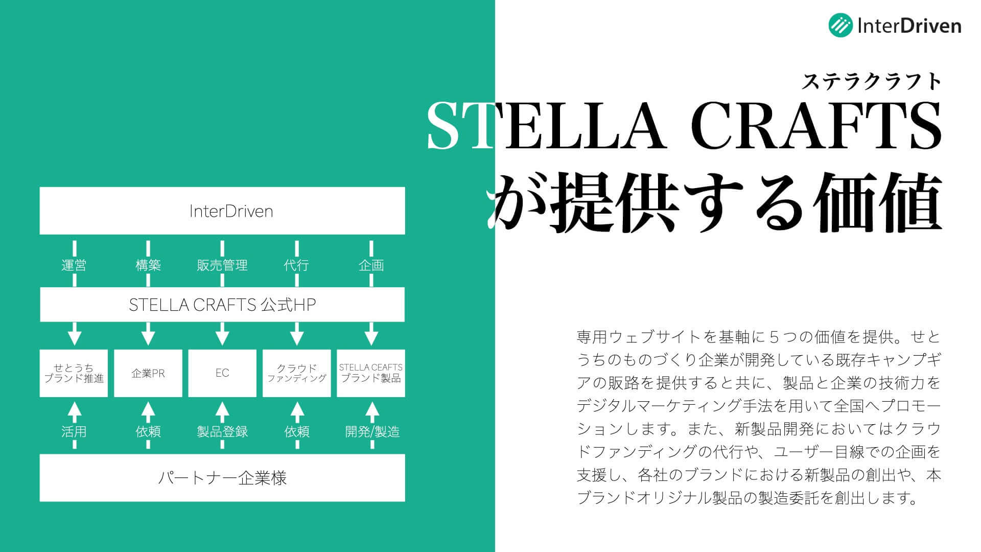 STELLA CRAFTSの提供する価値